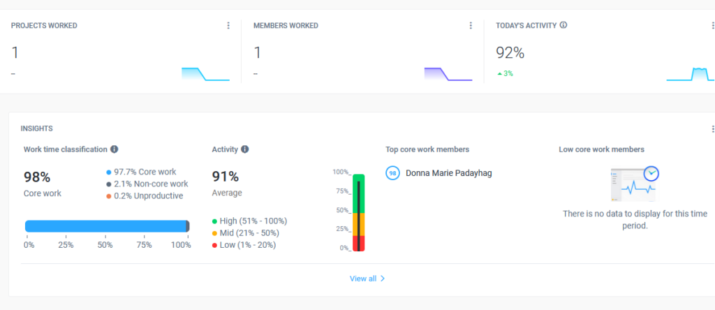 Dashboard report